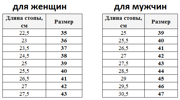 Как определить размер обуви? - 12 Апреля 2014 - Блог - Обувной магазин  WALKER. Санкт-Петербург.